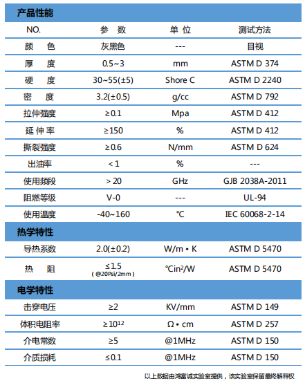 導(dǎo)熱吸波材料-H200MAS參數(shù)