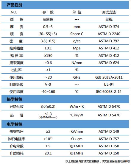 H300MAS導熱吸波材料參數(shù)