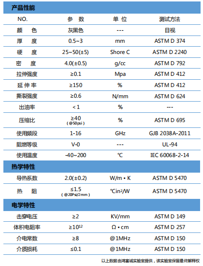 導(dǎo)熱吸波材料H200RS參數(shù)