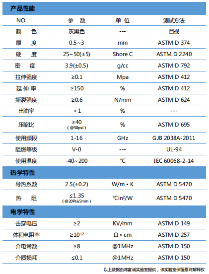 導(dǎo)熱吸波材料H250RS參數(shù)