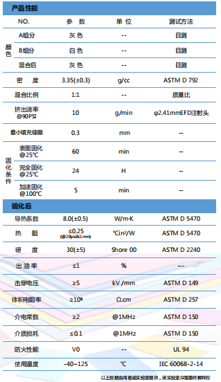 導(dǎo)熱凝膠HTG-800D