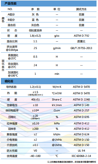 導熱凝膠HTG-150DK參數(shù)