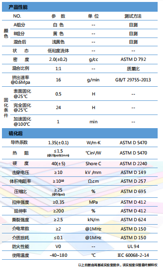 導(dǎo)熱凝膠HTG-150D參數(shù)