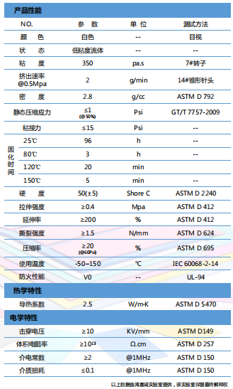 導(dǎo)熱膠HTDG250